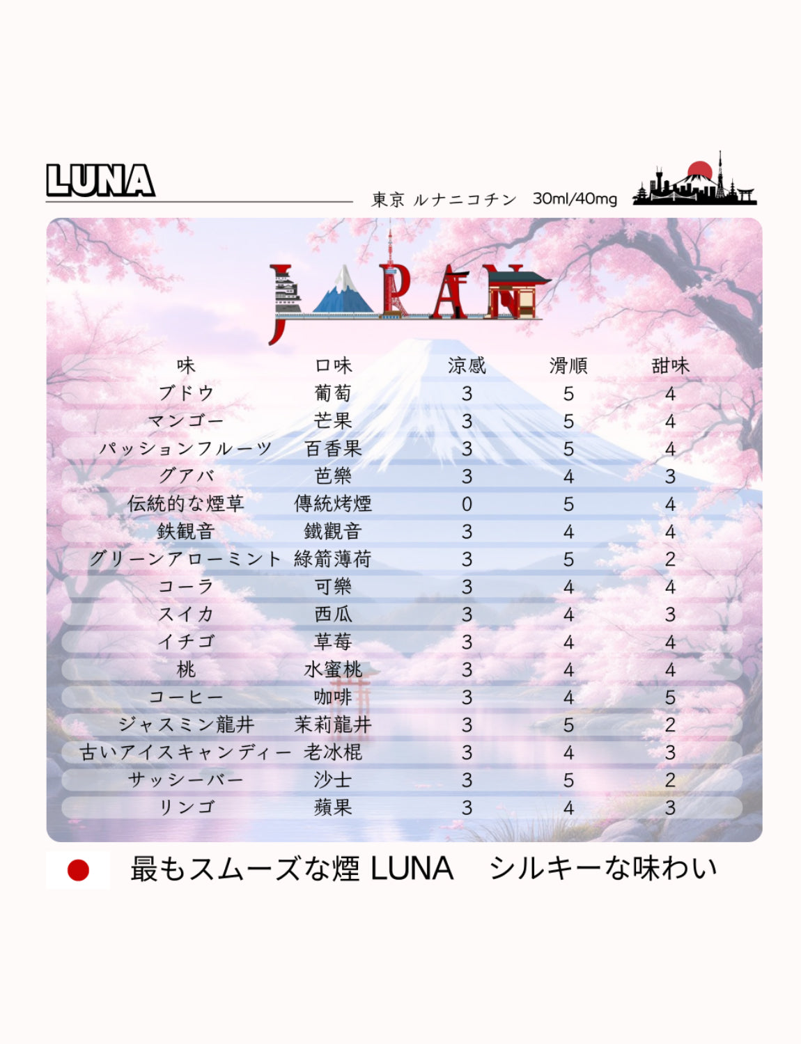 原裝正品 買5送1免運 日本煙油 LUNA 30ML 40MG 電子煙油 煙油 小煙油